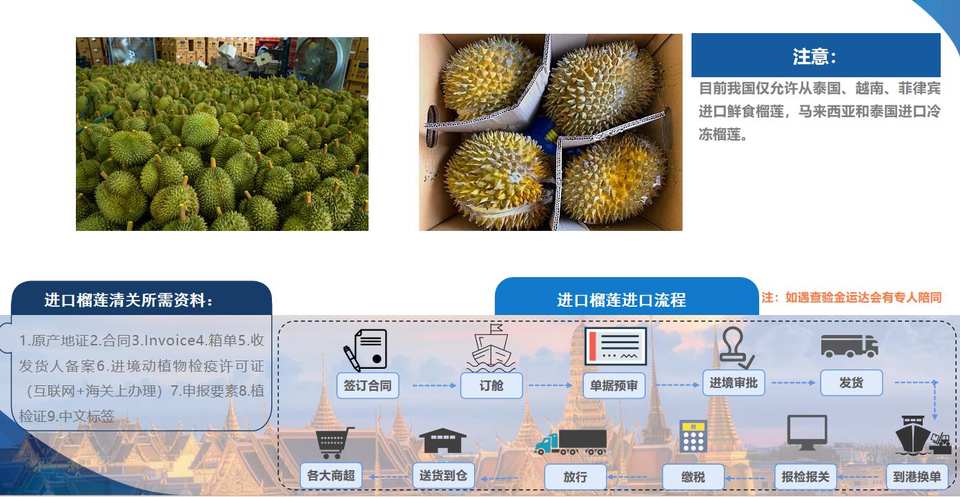 【进口案例】泰国榴莲进口清关服务案例分享
