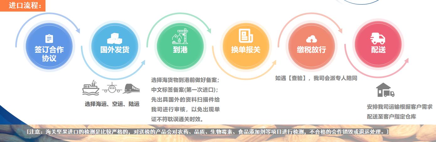 【金运达进口案例分享】——坚果