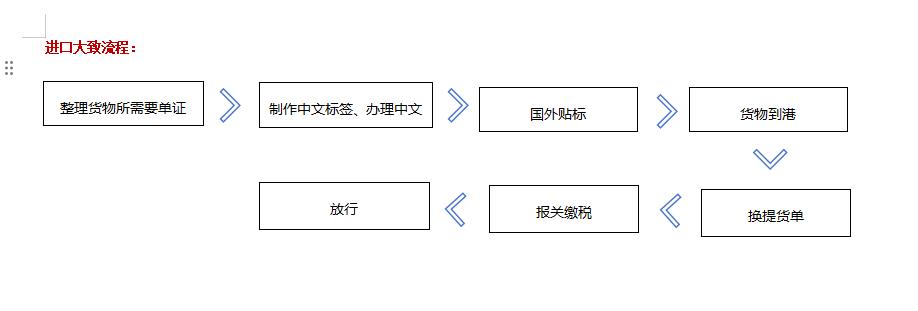 【金运达进口清关案例】——饼干进口清关